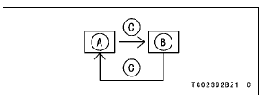 Digital Meter