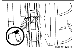 Lubrication