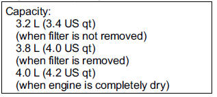 Engine Oil Capacity