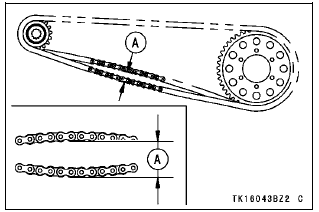 Drive Chain