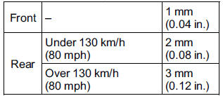 Minimum Tread Depth