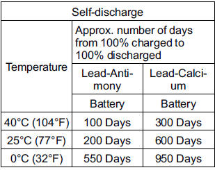 Battery 