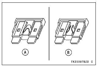 Fuses 
