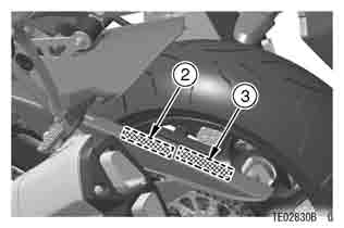 LOCATION OF LABELS