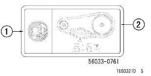 LOCATION OF LABELS