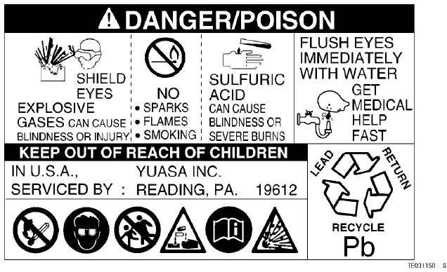 LOCATION OF LABELS