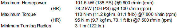 Specifications