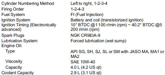 Specifications