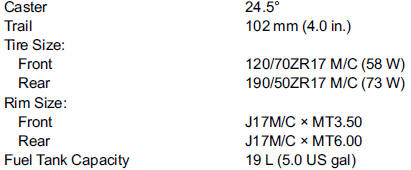 Specifications