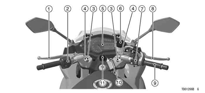 Location of Parts