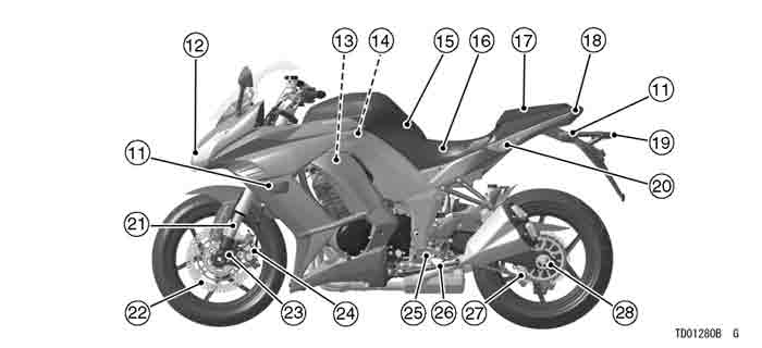 Location of Parts