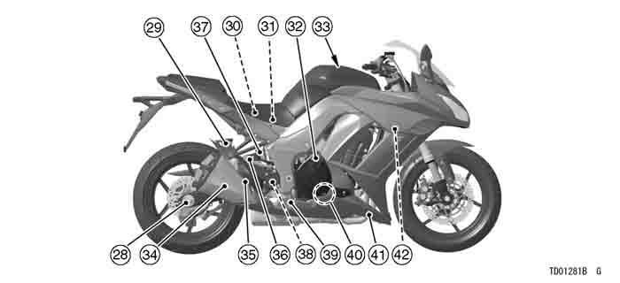 Location of Parts