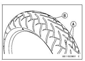 Wheels/Tires