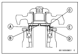 Steering