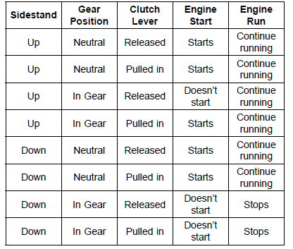 Electrical System