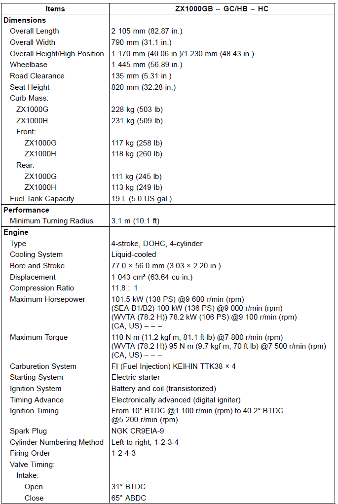 General Specifications