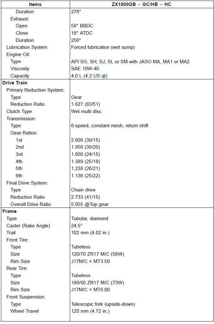 General Specifications