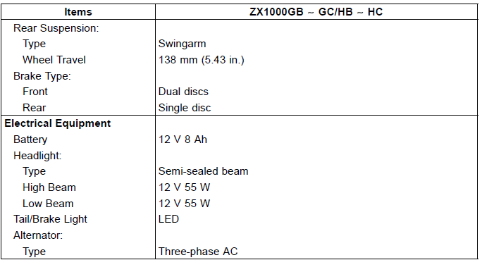 General Specifications