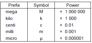 Unit Conversion Table