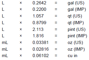 Unit Conversion Table