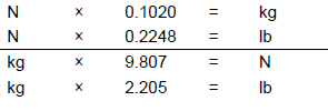 Unit Conversion Table