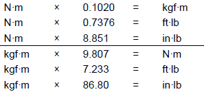 Unit Conversion Table