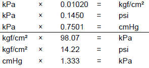 Unit Conversion Table