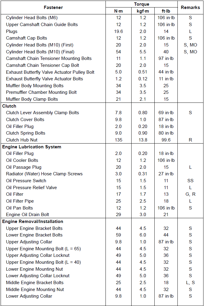 Torque and Locking Agent