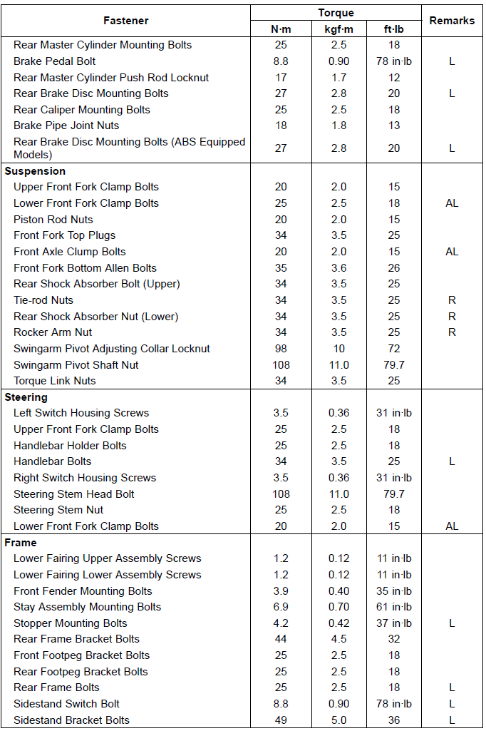 Torque and Locking Agent