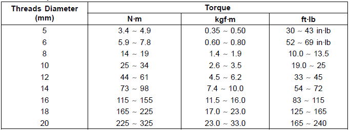 Torque and Locking Agent