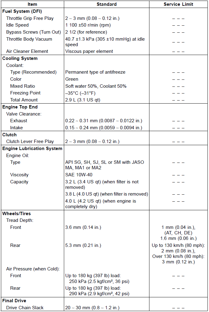 Specifications 
