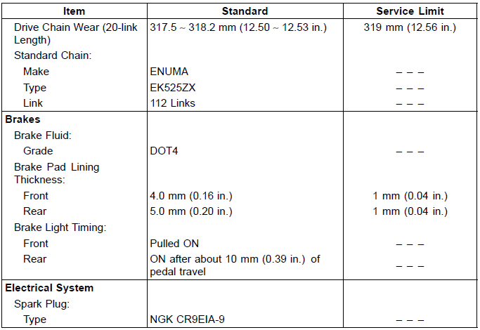 Specifications 