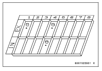 Engine Top End