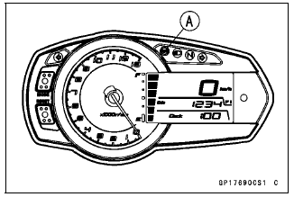 Meter, Gauge, Indicator Unit