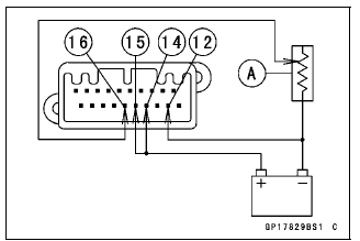 Meter, Gauge, Indicator Unit