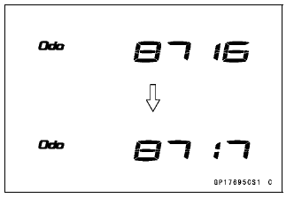 Meter, Gauge, Indicator Unit