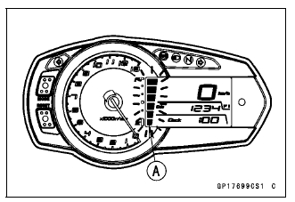 Meter, Gauge, Indicator Unit