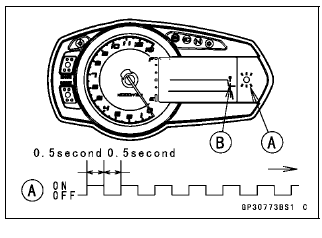 Immobilizer System (Equipped Models)