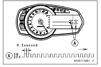 Immobilizer System (Equipped Models)