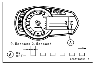 Immobilizer System (Equipped Models)