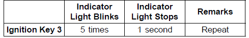 Immobilizer System (Equipped Models)