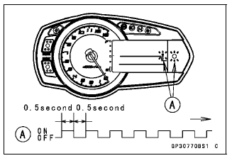 Immobilizer System (Equipped Models)
