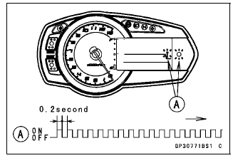 Immobilizer System (Equipped Models)