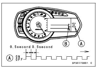 Immobilizer System (Equipped Models)