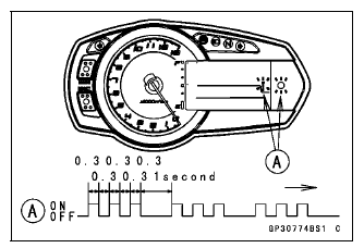 Immobilizer System (Equipped Models)