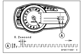 Immobilizer System (Equipped Models)