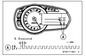 Immobilizer System (Equipped Models)