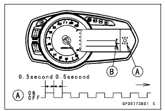Immobilizer System (Equipped Models)