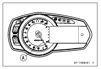 Meter, Gauge, Indicator Unit