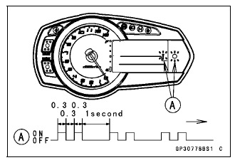 Immobilizer System (Equipped Models)